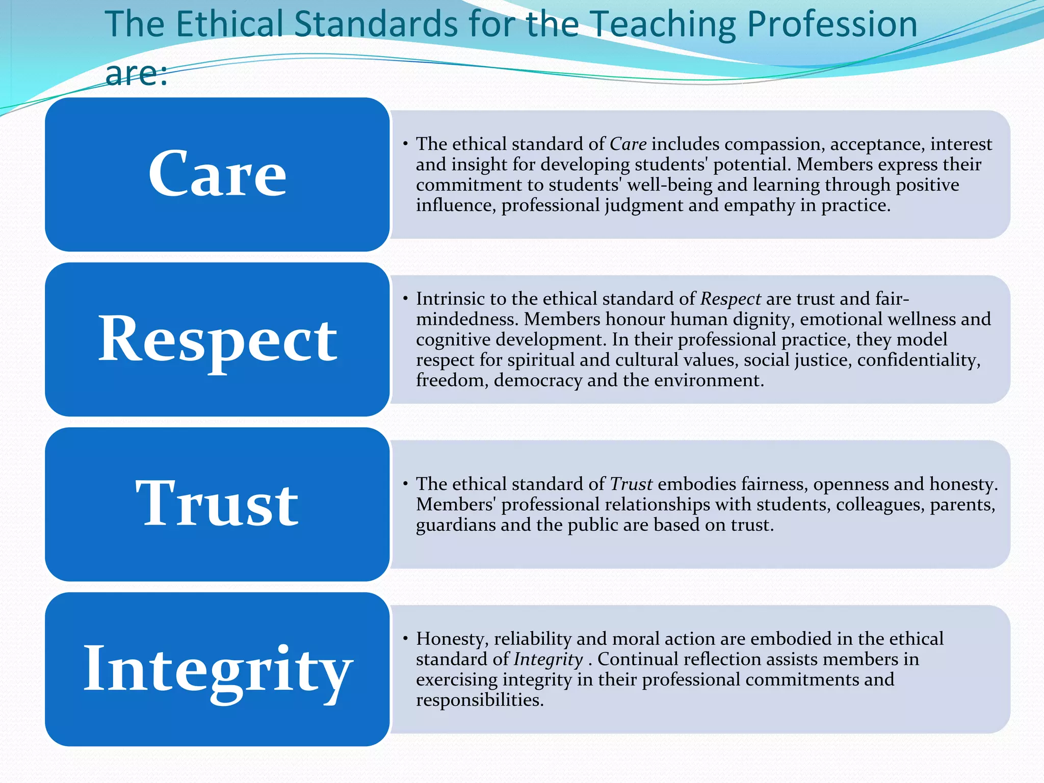 The Ethical Standards for the Teaching Profession
are:
                 • The ethical standard of Care includes compassion, acceptance, interest 

  Care             and insight for developing students' potential. Members express their 
                   commitment to students' well-being and learning through positive 
                   influence, professional judgment and empathy in practice. 



                 • Intrinsic to the ethical standard of Respect are trust and fair-

Respect
                   mindedness. Members honour human dignity, emotional wellness and 
                   cognitive development. In their professional practice, they model 
                   respect for spiritual and cultural values, social justice, confidentiality, 
                   freedom, democracy and the environment. 




 Trust
                 • The ethical standard of Trust embodies fairness, openness and honesty. 
                   Members' professional relationships with students, colleagues, parents, 
                   guardians and the public are based on trust.




                 • Honesty, reliability and moral action are embodied in the ethical 

Integrity          standard of Integrity . Continual reflection assists members in 
                   exercising integrity in their professional commitments and 
                   responsibilities. 
 