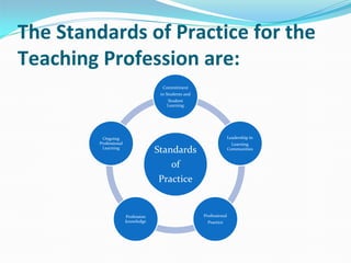 The teaching profession.pptx[1] | PDF