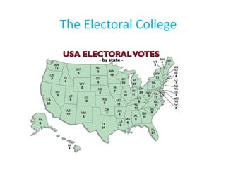  The Electoral College 