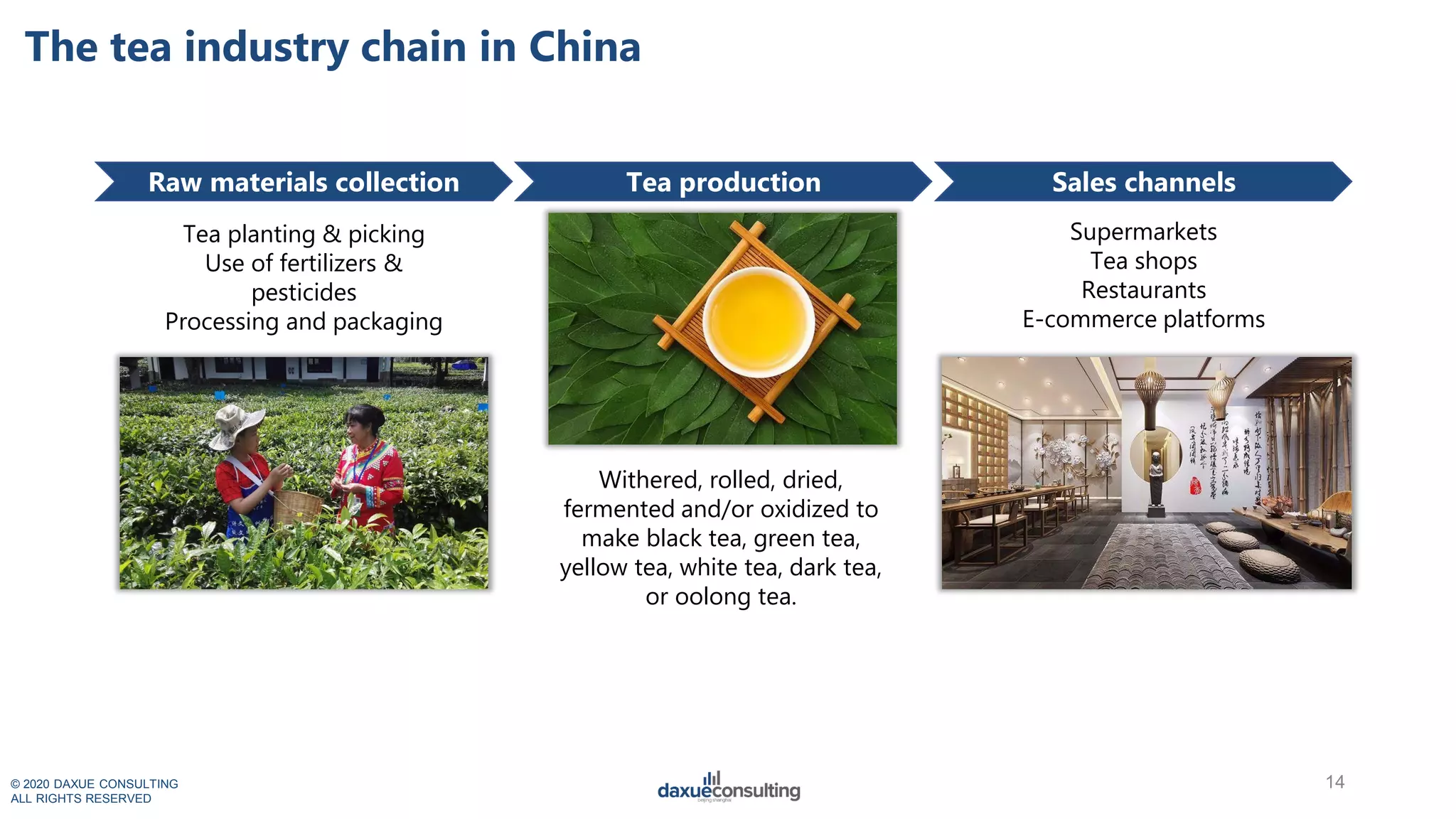 Slide 14