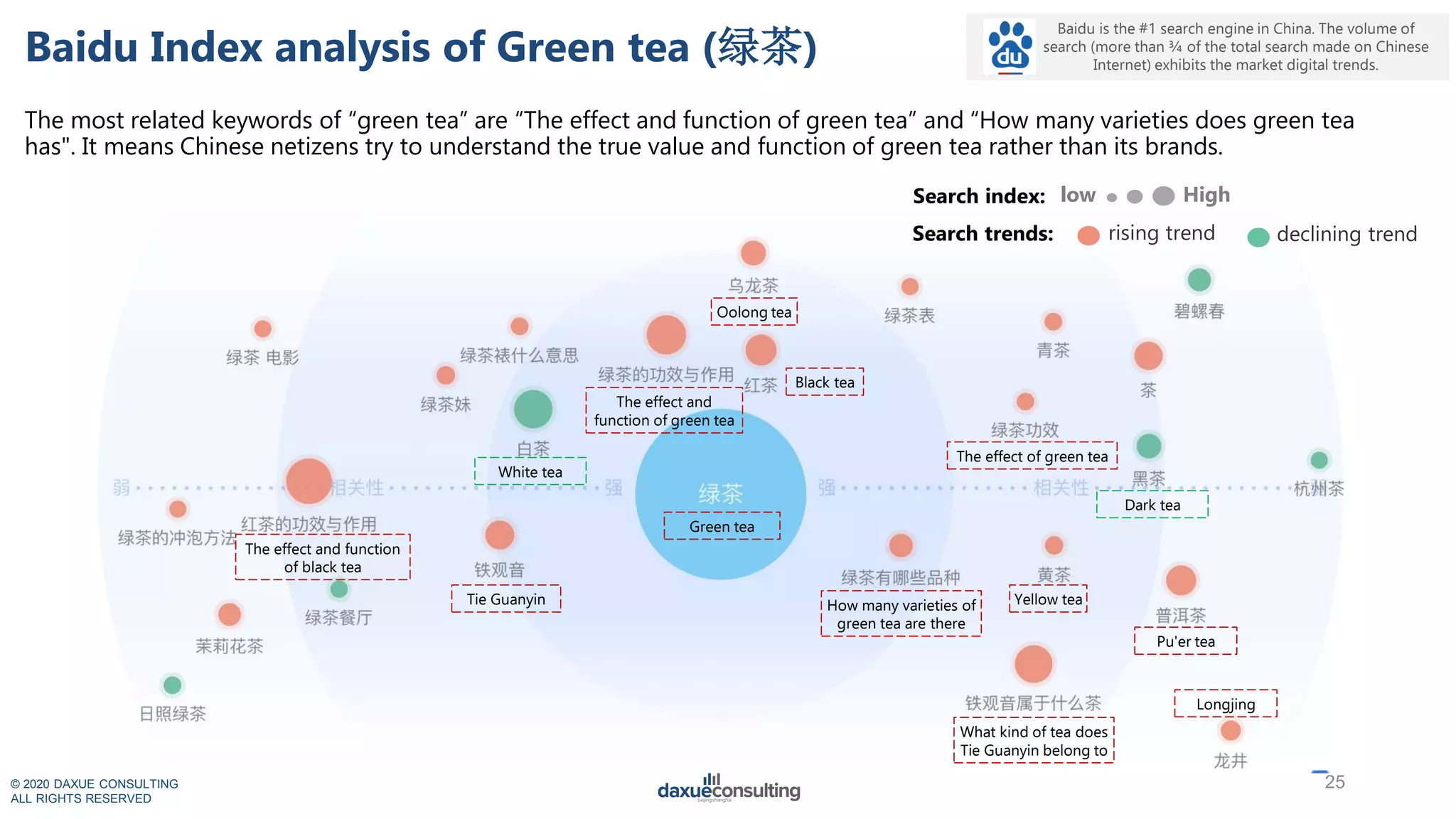 Slide 25