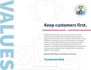 © 2020 TEAM Software | v. 2.2 | Last Updated: 10.2020
Keep customers first.
We take pride in how we do business, and we do it with a
customers-first mentality. We challenge each employee to
begin and end each day with a customer-focused action. That’s
because we’re people-centric and committed to developing
strong, long-term relationships and providing an excellent
experience. This gives us the opportunity to listen to our
customers’ needs. With that knowledge and our drive to deliver
value, we create solutions that increase efficiency and boost
profit for our customers.
Because when they’re successful, we are, too.
#customersfirst
 