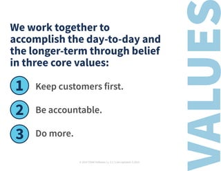 © 2019 TEAM Software | v. 2.1 | Last Updated: 9.2019
We work together to
accomplish the day-to-day and
the longer-term through belief
in three core values:
Keep customers first.
Be accountable.
Do more.
 