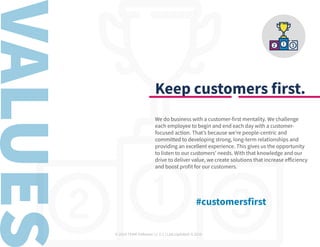 © 2019 TEAM Software | v. 2.1 | Last Updated: 9.2019
Keep customers first.
We do business with a customer-first mentality. We challenge
each employee to begin and end each day with a customer-
focused action. That’s because we’re people-centric and
committed to developing strong, long-term relationships and
providing an excellent experience. This gives us the opportunity
to listen to our customers’ needs. With that knowledge and our
drive to deliver value, we create solutions that increase efficiency
and boost profit for our customers.
#customersfirst
 