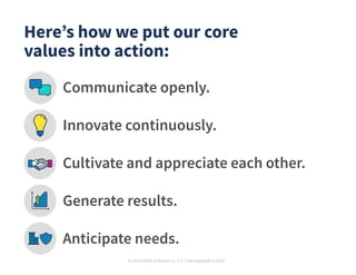 © 2019 TEAM Software | v. 2.1 | Last Updated: 9.2019
Here’s how we put our core
values into action:
Communicate openly.
Innovate continuously.
Cultivate and appreciate each other.
Generate results.
Anticipate needs.
 