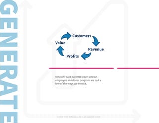 © 2019 TEAM Software | v. 2.1 | Last Updated: 9.2019
time off; paid parental leave; and an
employee assistance program are just a
few of the ways we show it.
 