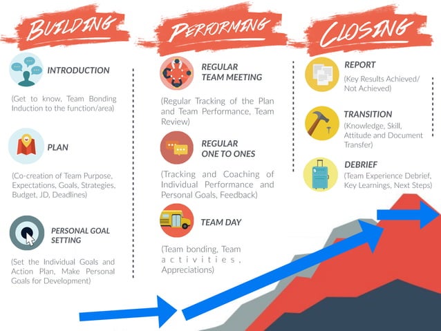 AIESEC: The Team Standards | PDF