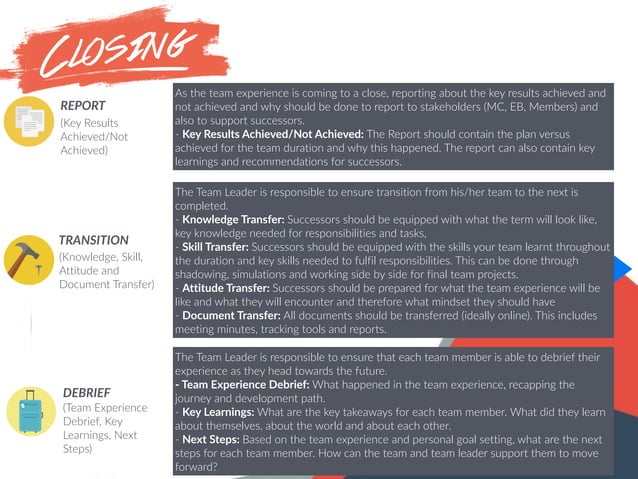 AIESEC: The Team Standards | PDF