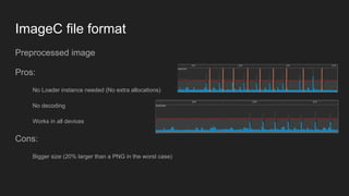 ImageC file format
Preprocessed image
Pros:
No Loader instance needed (No extra allocations)
No decoding
Works in all devices
Cons:
Bigger size (20% larger than a PNG in the worst case)
 
