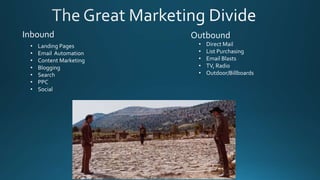 • Landing Pages
• Email Automation
• Content Marketing
• Blogging
• Search
• PPC
• Social
• Direct Mail
• List Purchasing
• Email Blasts
• TV, Radio
• Outdoor/Billboards
Inbound Outbound
 