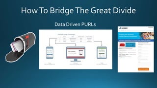 Data Driven PURLs
 