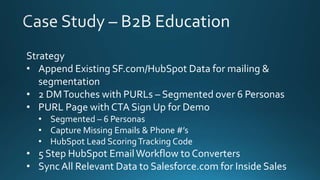 Strategy
• Append Existing SF.com/HubSpot Data for mailing &
segmentation
• 2 DMTouches with PURLs – Segmented over 6 Personas
• PURL Page with CTA Sign Up for Demo
• Segmented – 6 Personas
• Capture Missing Emails & Phone #’s
• HubSpot Lead ScoringTracking Code
• 5 Step HubSpot EmailWorkflow to Converters
• Sync All Relevant Data to Salesforce.com for Inside Sales
 