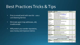 • Prior to email send with new list - use a
List Cleaning Service
• Eliminate spam trap addresses, old,
invalid emails
• Will protect your sender reputation,
save money and improve metrics
 