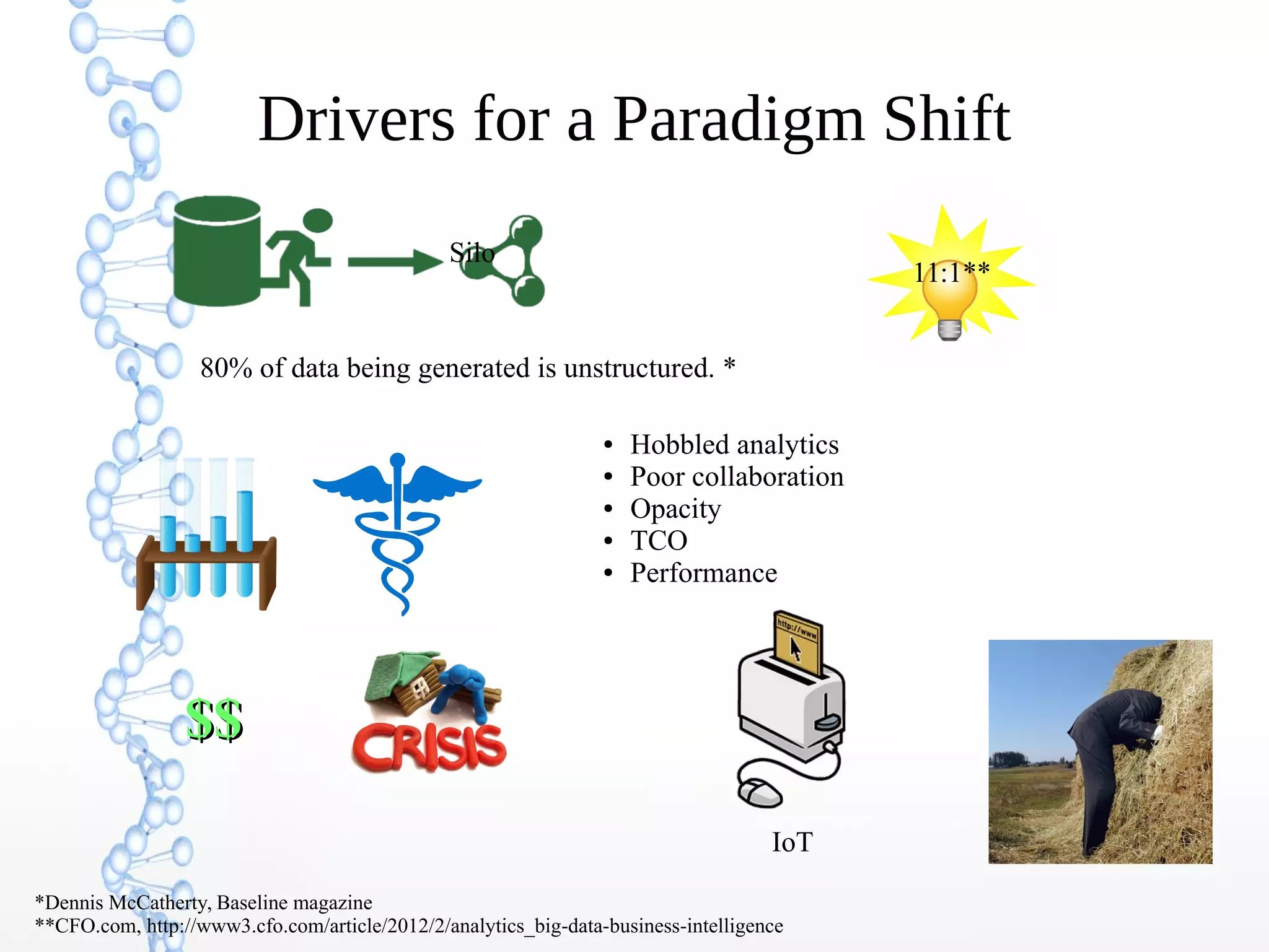 Drivers for a Paradigm Shift
80% of data being generated is unstructured. *
*Dennis McCatherty, Baseline magazine
**CFO.com, http://www3.cfo.com/article/2012/2/analytics_big-data-business-intelligence
● Hobbled analytics
● Poor collaboration
● Opacity
● TCO
● Performance
11:1**
Silo
IoT
$$$$
 