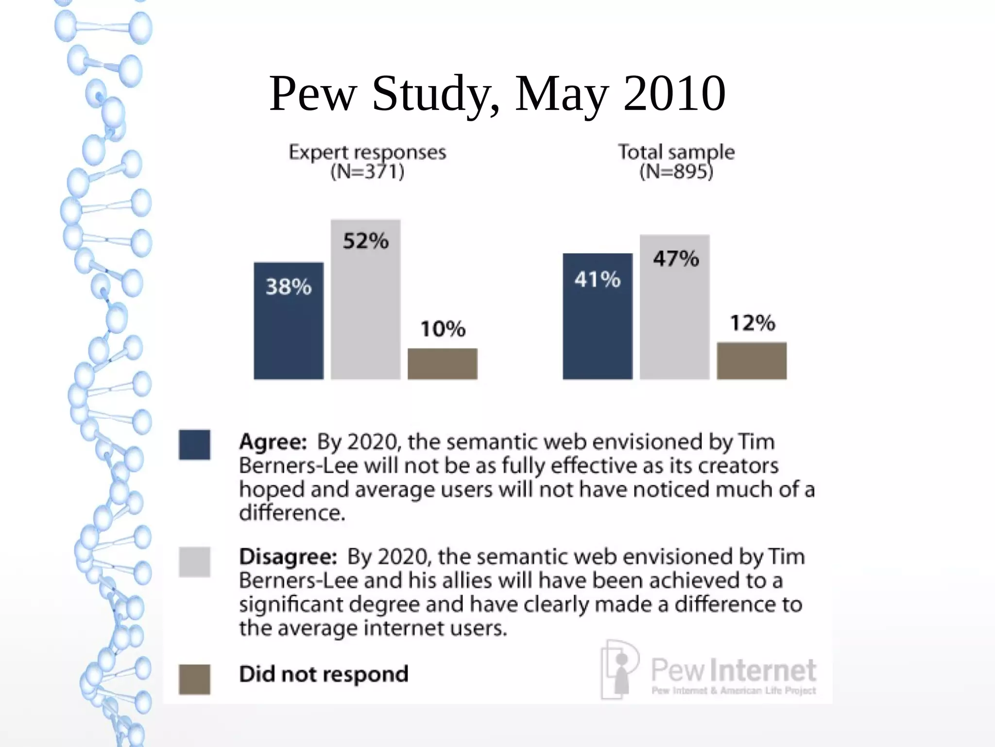 Pew Study, May 2010
 