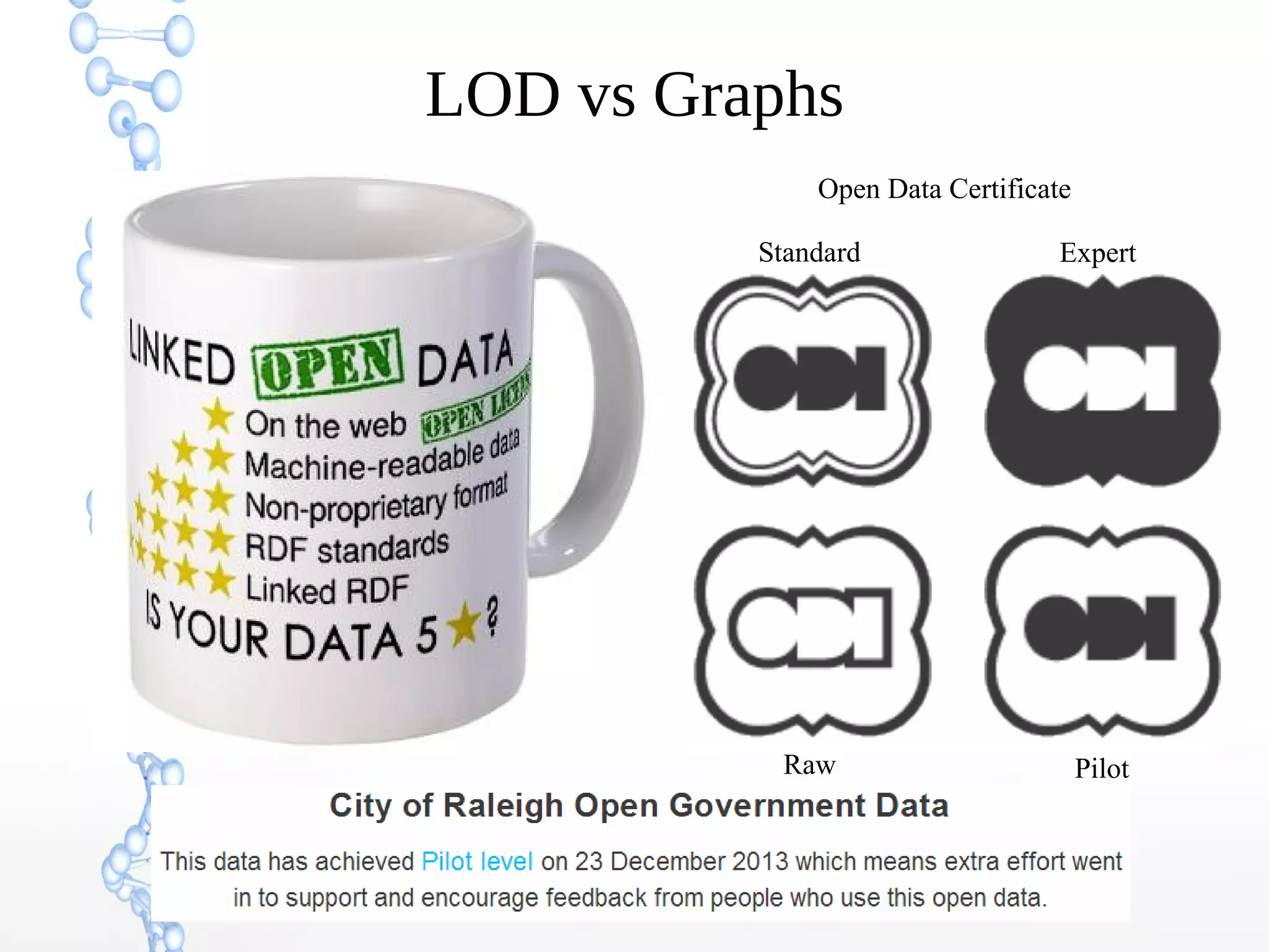 LOD vs Graphs
Open Data Certificate
Raw Pilot
Standard Expert
 