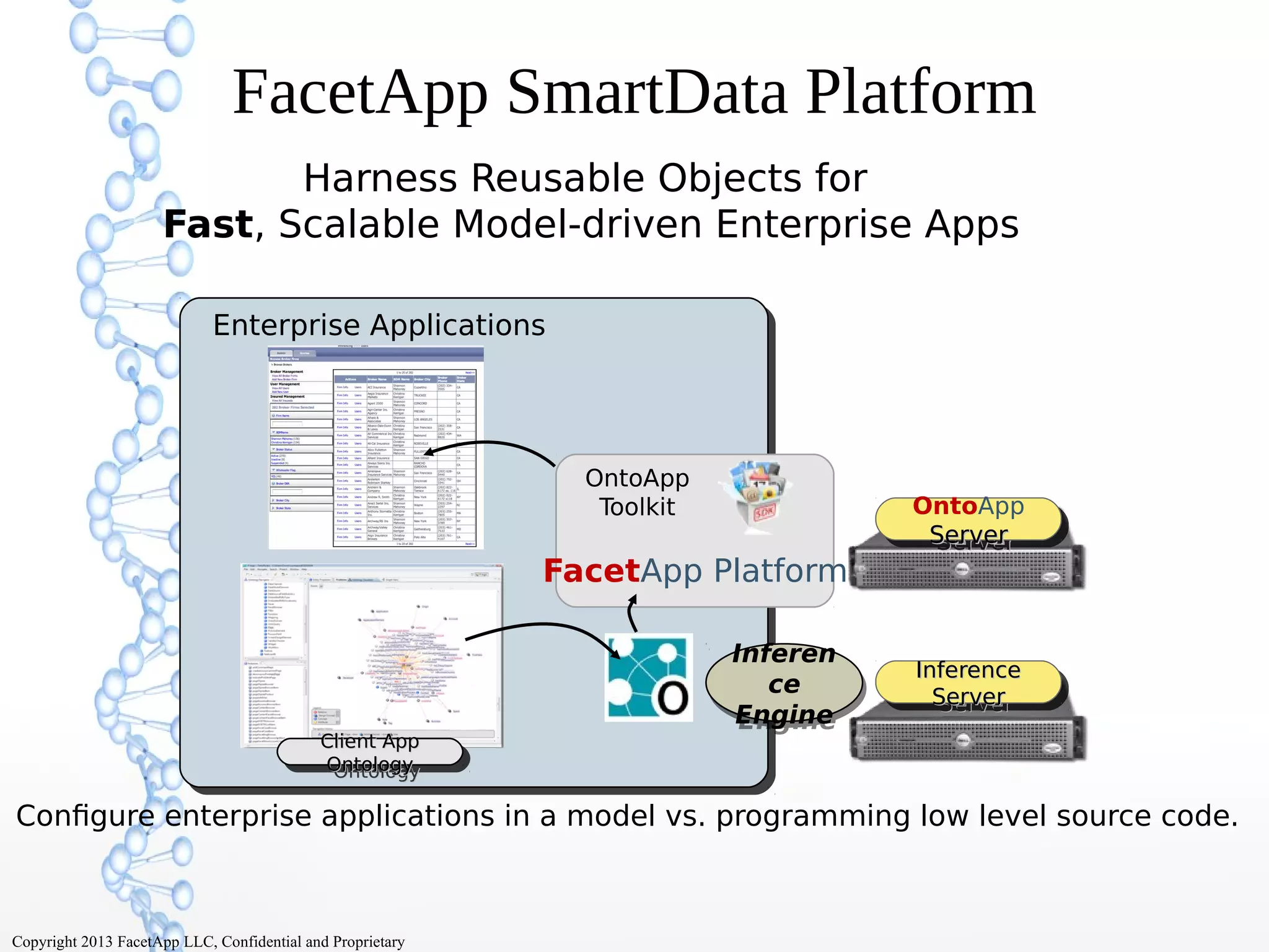 FacetApp SmartData Platform
OntoApp
Toolkit
FacetApp Platform
Client AppClient App
OntologyOntology
Client AppClient App
OntologyOntology
Enterprise Applications
OntoApp
ServerServer
OntoApp
ServerServer
InferenceInference
ServerServer
InferenceInference
ServerServer
Inferen
ce
Engine
Inferen
ce
Engine
Harness Reusable Objects for
Fast, Scalable Model-driven Enterprise Apps
Configure enterprise applications in a model vs. programming low level source code.
Copyright 2013 FacetApp LLC, Confidential and Proprietary
 