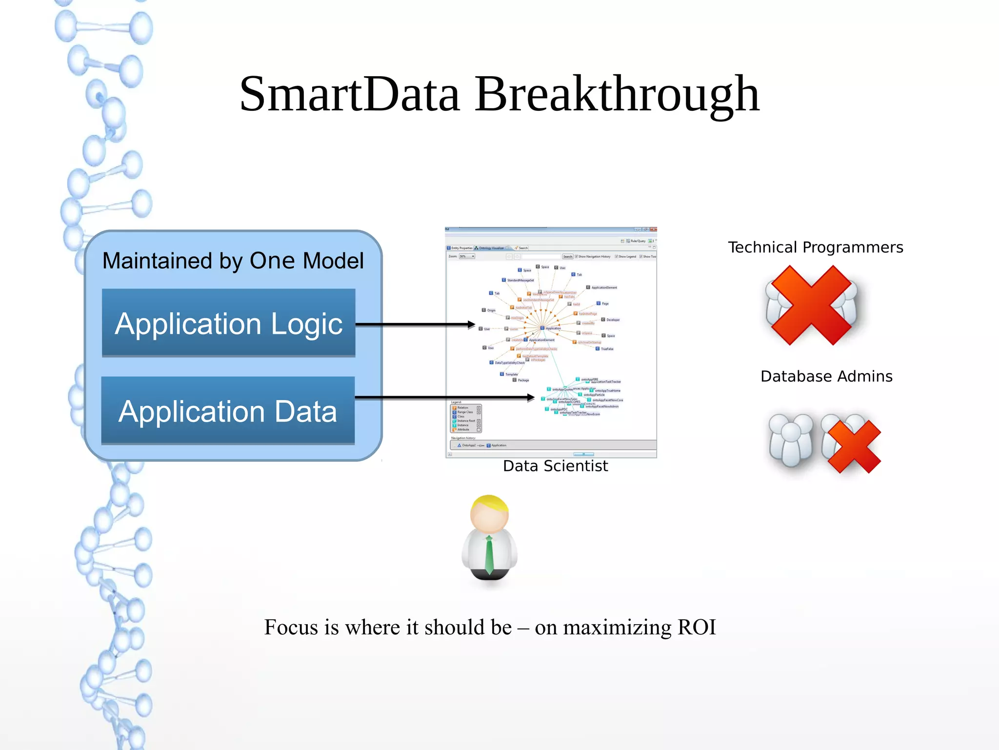 SmartData Breakthrough
Maintained by One Model
Application DataApplication Data
Application LogicApplication Logic
Technical Programmers
Database Admins
Data Scientist
Focus is where it should be – on maximizing ROI
 