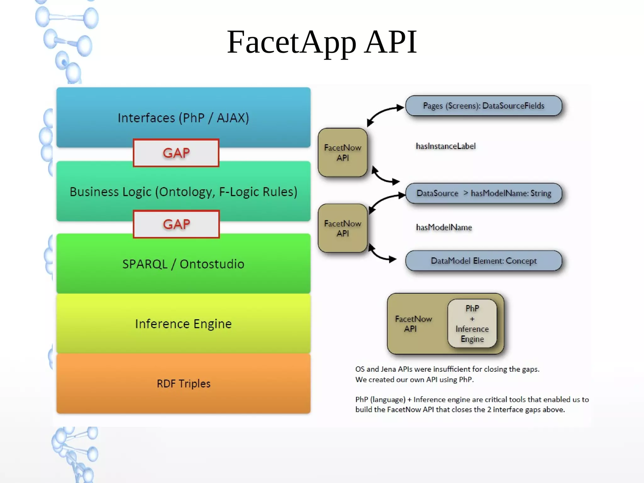 FacetApp API
 