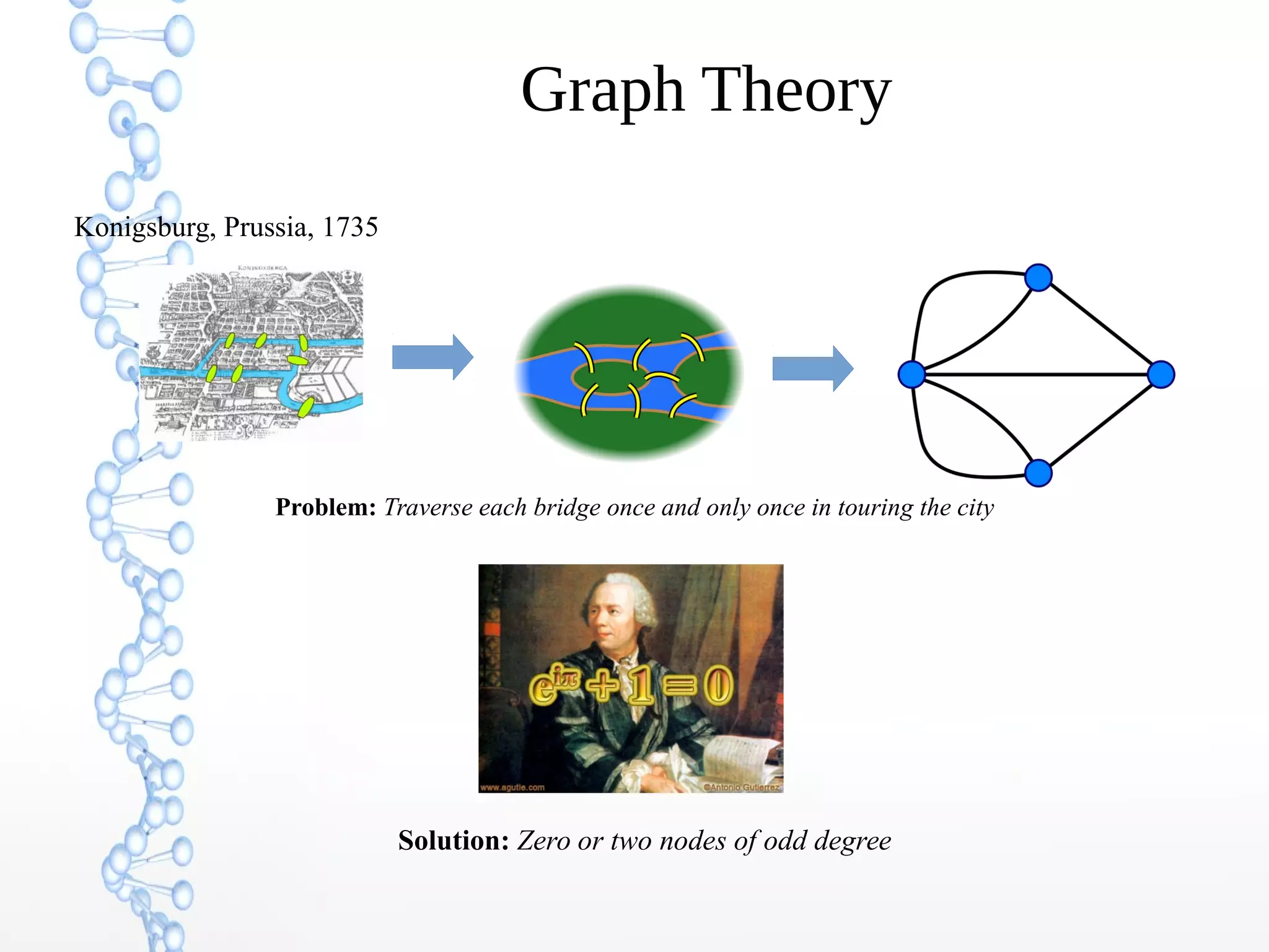 Graph Theory
Problem: Traverse each bridge once and only once in touring the city
Solution: Zero or two nodes of odd degree
Konigsburg, Prussia, 1735
 
