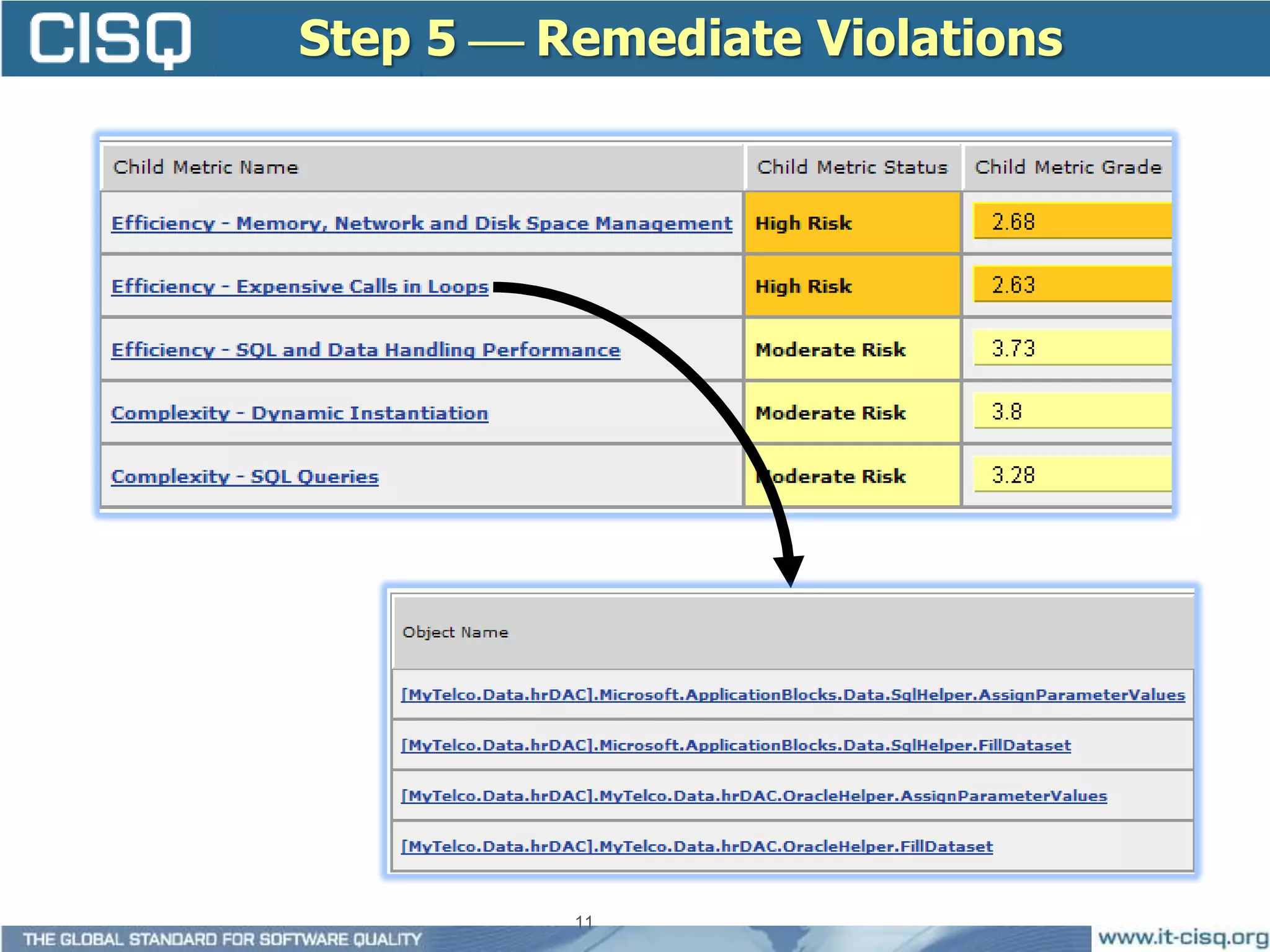 Step 5  Remediate Violations




          11
 
