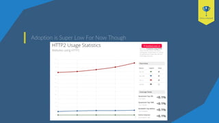 Adoption is Super Low For Now Though
 