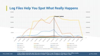 IPULLRANK.COM @ IPULLRANK
Log Files Help You Spot What Really Happens
I had a client come last year that was unsure whether it was Penguin or changes in their offline media
buying habits had led to the downturn in traffic. Layering the Googlebot logs made it clear.
0
50000000
100000000
150000000
200000000
250000000
0
500000
1000000
1500000
2000000
2500000
Unknown organic organic home organic dyor
organic er organic home,dyor,er organic cushion organic net of home
organic ritani organic diamonds direct home paid brand sessions
tv spend web sessions (as reported by adaptv) Top 800 Monthly SV impressions
Googlebot Visits
Penguin Update
 