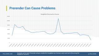 IPULLRANK.COM @ IPULLRANK
Prerender Can Cause Problems
However, we’ve seen Prerender setups misidentify Googlebot as a human users and serve the wrong the
AngularJS versions.
0
20000
40000
60000
80000
100000
120000
Googlebot Perceived as Human
 