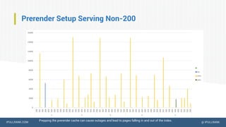 IPULLRANK.COM @ IPULLRANK
Prerender Setup Serving Non-200
Prepping the prerender cache can cause outages and lead to pages falling in and out of the index.
0
2000
4000
6000
8000
10000
12000
14000
16000
206
301
302
304
403
404
405
410
500
503
504
206
301
302
304
403
404
410
503
504
206
301
302
304
404
405
410
500
503
504
206
301
302
304
401
404
405
410
500
503
504
206
301
302
304
403
404
405
410
502
503
504
1 2 3 4 5
-
hit
miss
pass
 
