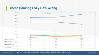 IPULLRANK.COM @ IPULLRANK
These Rankings Say He’s Wrong
We had a client with millions for 302s and all we did was change them to 301s
June August September
HyperTraffic (1-3) 1272 1,283 1,473
Traffic (4-10) 979 983 837
Striking Distance (11-20) 167 161 110
Emerging (21-40) 106 103 98
Developmental (41-100) 156 90 87
Unranked 0 60 75
0
200
400
600
800
1000
1200
1400
1600
301 redirects
 