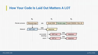 IPULLRANK.COM @ IPULLRANK
How Your Code Is Laid Out Matters A LOT
 
