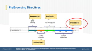 IPULLRANK.COM @ IPULLRANK
PreBrowsing Directives
Browsers have preloading directives which allow the page to download elements in the background for later
viewing or within the same session.
 