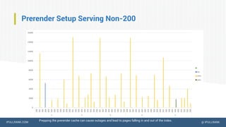 IPULLRANK.COM @ IPULLRANK
Prerender Setup Serving Non-200
Prepping the prerender cache can cause outages and lead to pages...