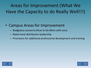 Areas for Improvement (What We Have the Capacity to do Really Well!!!) Campus Areas for Improvement Budgetary concerns (How to Do More with Less) Need more distributive leadership Provisions for additional professional development and training 