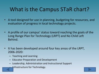 What is the Campus STaR chart? A tool designed for use in planning, budgeting for resources, and evaluation of progress in local technology projects. A profile of our campus’ status toward reaching the goals of the Long Range Plan for Technology (LRPT) and No Child Left Behind. It has been developed around four key areas of the LRPT, 2006-2020:  Teaching and Learning Educator Preparation and Development Leadership, Administration and Instructional Support Infrastructure for Technology. 