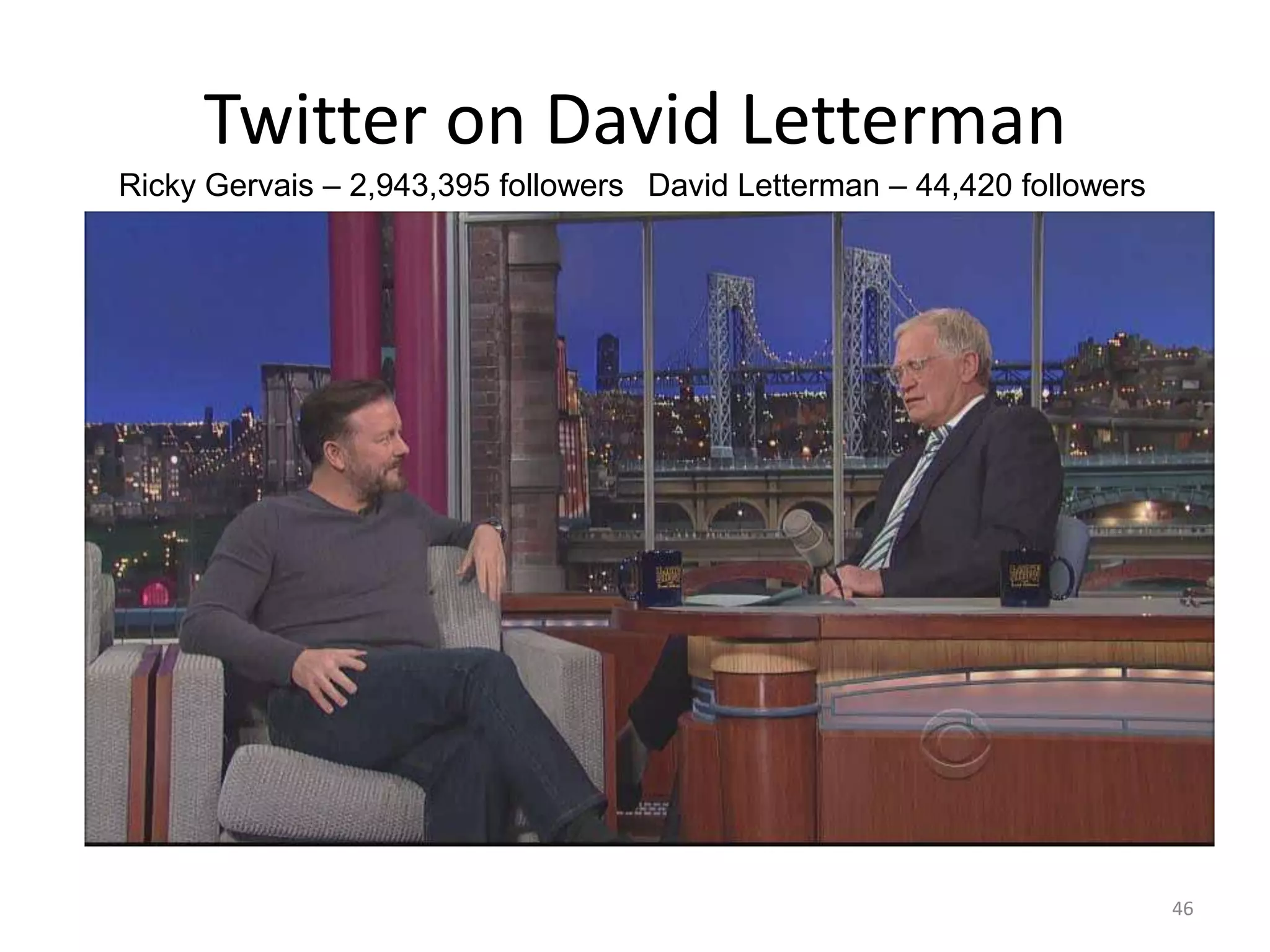 Twitter on David Letterman
Ricky Gervais – 2,943,395 followers David Letterman – 44,420 followers




                                                                         46
 