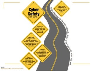 Source:  http://www.mcgruffspo.com/cybersafetysat.html 
