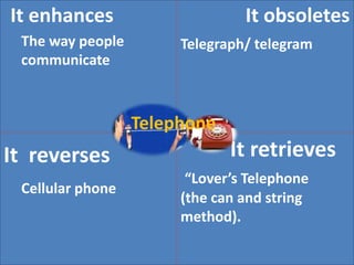 It obsoletes,[object Object],It enhances,[object Object],The way people communicate,[object Object],Telegraph/ telegram,[object Object],Telephone,[object Object], It retrieves,[object Object],It  reverses,[object Object],“Lover’s Telephone,[object Object],(the can and string  method).  ,[object Object],Cellular phone,[object Object]