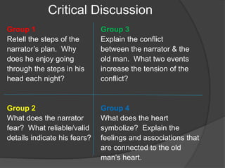 The tell tale heart | PPTX