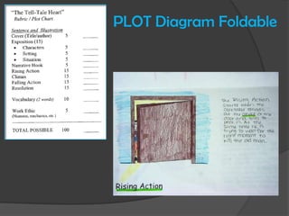 Plot diagram for the tell tale heart
