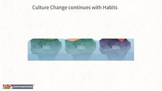 The Temenos Iceberg Model for Culture change 
