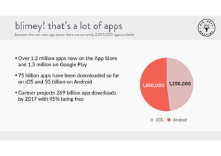 blimey! that’s a lot of apps 
between the two main app stores there are currently 2,500,000 apps available 
•Over 1.2 mill...