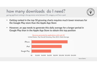 how many downloads do I need? 
gaining significant ranking in the app stores varies between OS, category, and free vs paid...