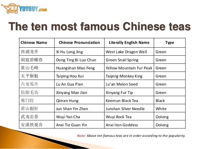 the ten most famous chinese teas 3 638