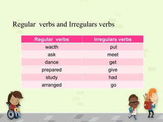 Regular verbs and Irregulars verbs
Regular verbs

Irregulars verbs

wacth

put

ask

meet

dance

get

prepared

give

study

had

arranged

go

 