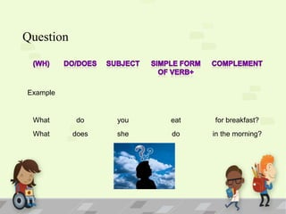 Question

Example

What

do

you

eat

for breakfast?

What

does

she

do

in the morning?

 