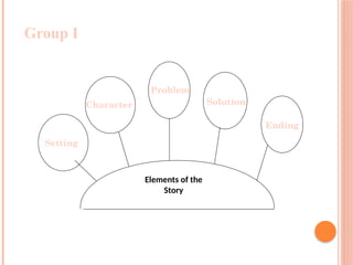 The Tenth Hen new, a story with so many activities | PPTX
