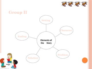 The Tenth Hen new, a story with so many activities | PPTX