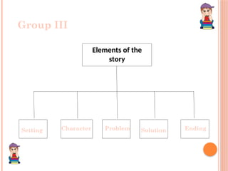 The Tenth Hen new, a story with so many activities | PPTX