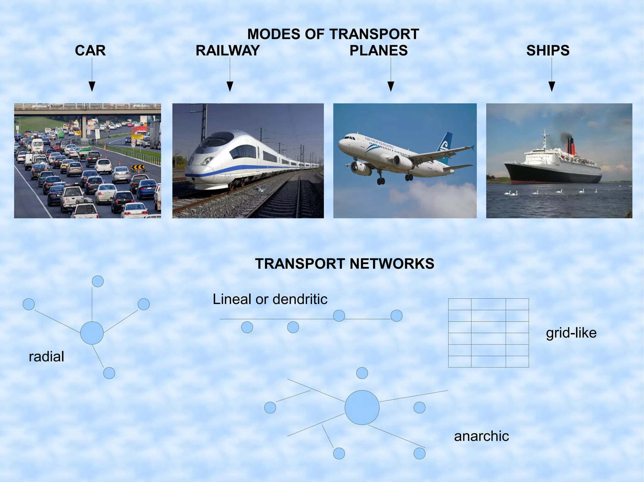 The tertiary sector | ODP